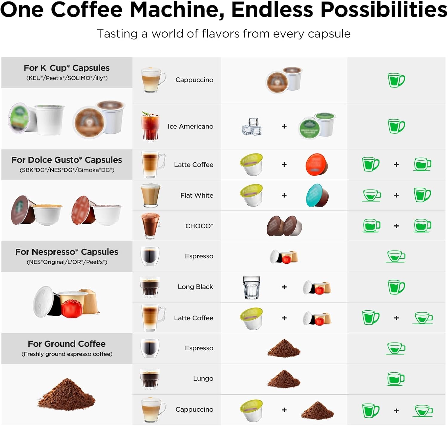 4-in-1 Kaffee- und Espressomas – Home Bar And Coffee Bewertung und Preis